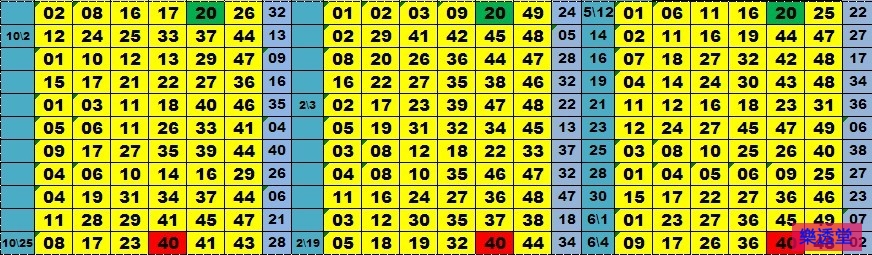 lotto