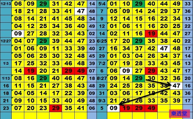 lotto
