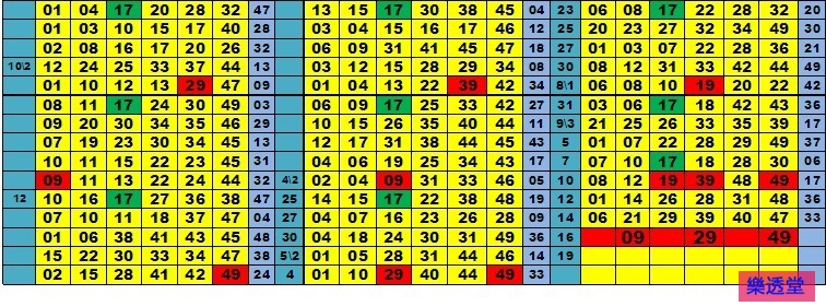 lotto