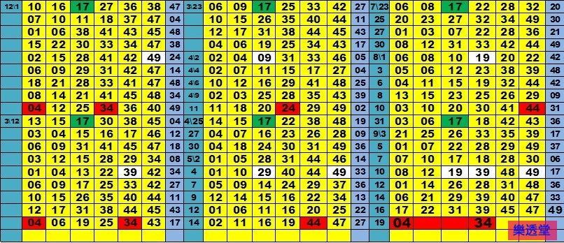 lotto