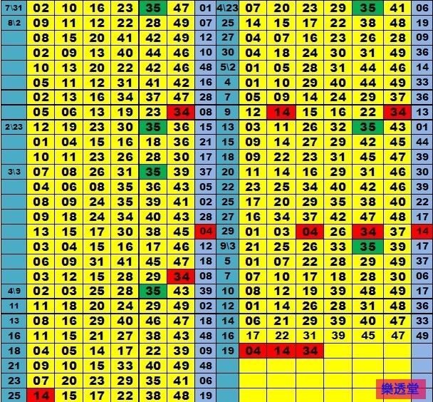 lotto