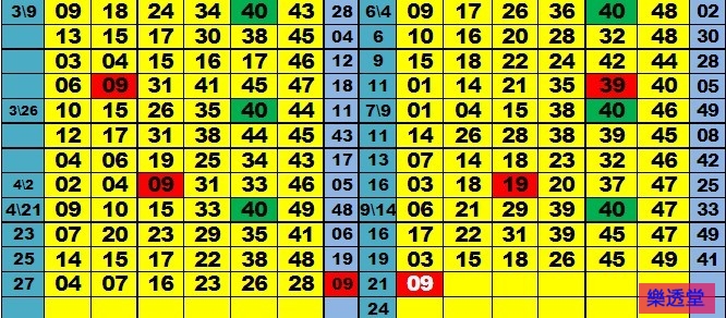 lotto