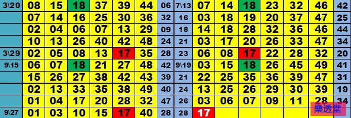 lotto