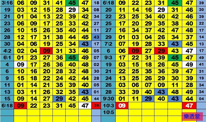 lotto