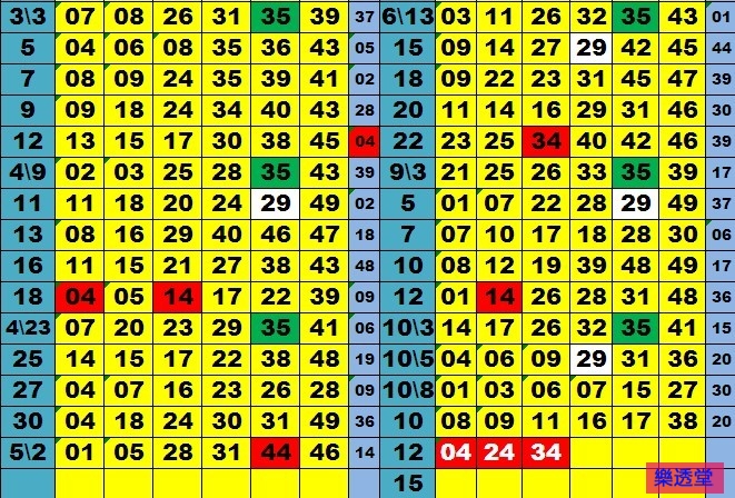 lotto
