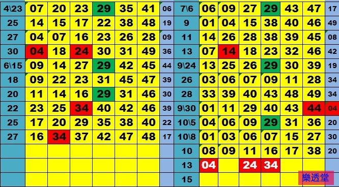 lotto