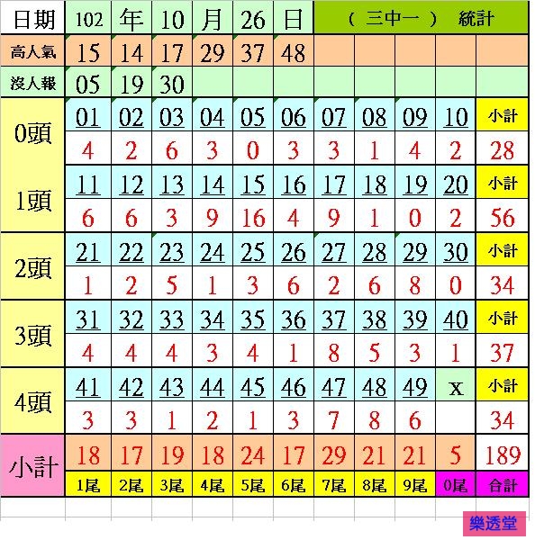lotto