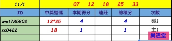 lotto