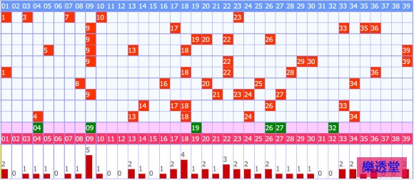 lotto