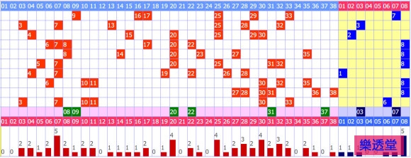 lotto
