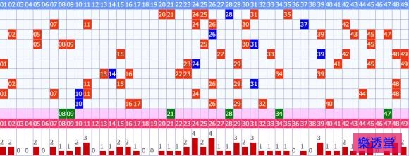 lotto