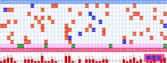 lotto
