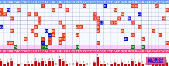 lotto