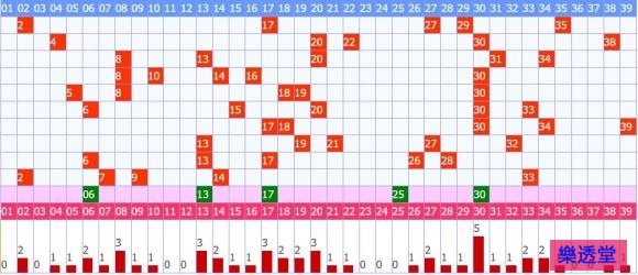 lotto