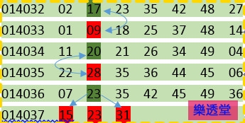 lotto