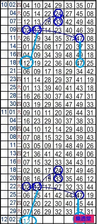 lotto