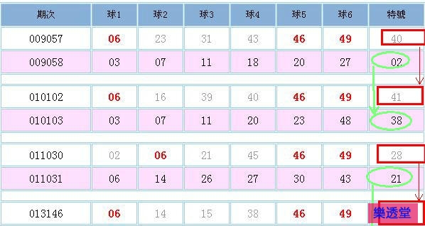 lotto