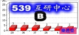 lotto