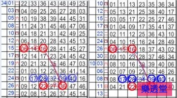 lotto